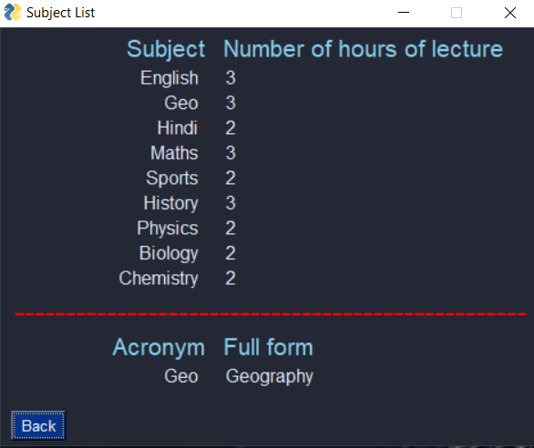 Subject List